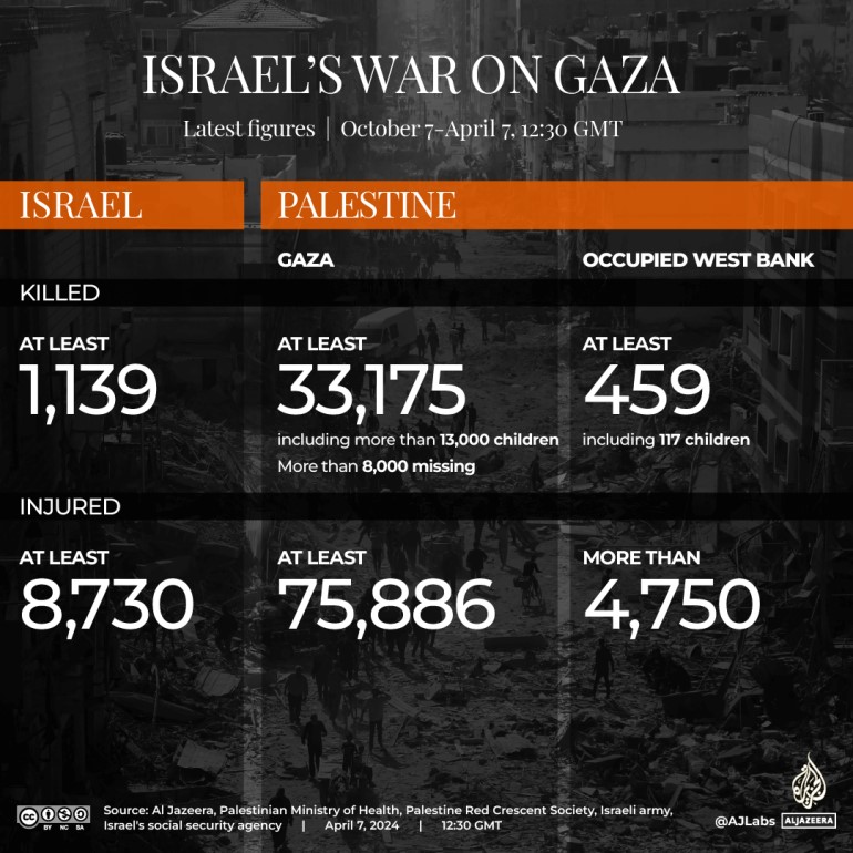 Gaza WAr