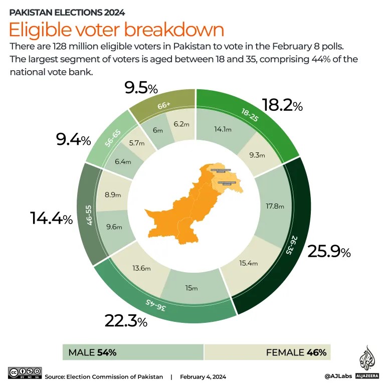 Pak Election 1